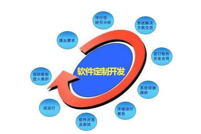 智慧華盛恒輝 以軟件定制開發賦能企業，量身打造高效集成電路設計解決方案